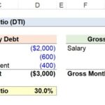 Debt ratio income formula calculate dti calculating