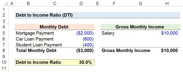 Debt ratio income formula calculate dti calculating