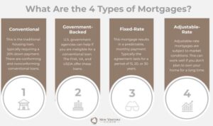 Loans mortgages first time loan types homebuyers chart conventional guide