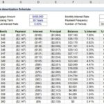 Amortization loan ordnur