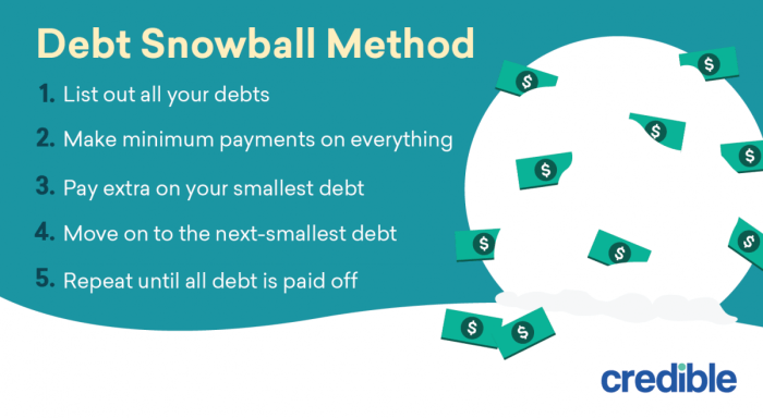 Debt snowball off pay method paying life debts step