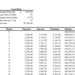 Amortization loan example redlinesp