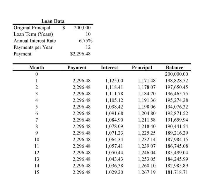 Amortization loan example redlinesp