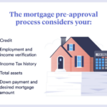 Mortgage approval pre process steps