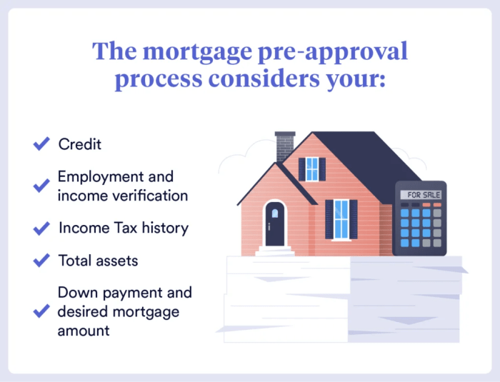 Mortgage approval pre process steps