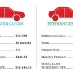 Refinance loan lendingtree refinancing loans