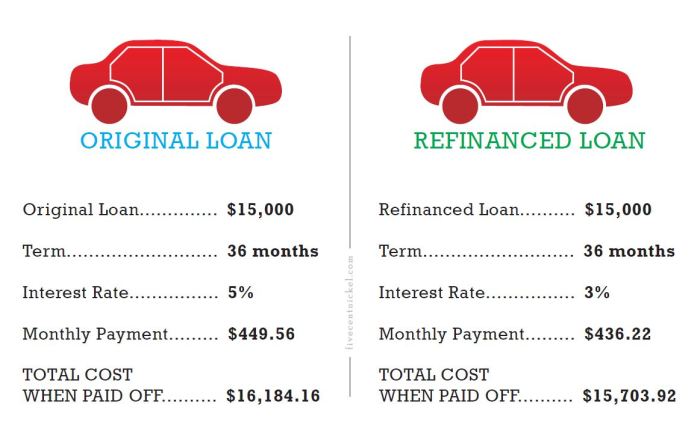 Refinance loan lendingtree refinancing loans