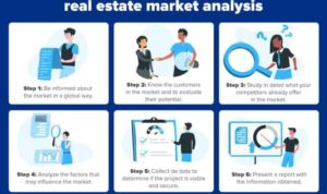 Estate real market analysis commercial financial