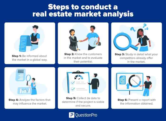 Estate real market analysis commercial financial