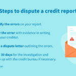 Credit dispute report letter error steps write creditrepair errors