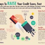 How to increase credit score