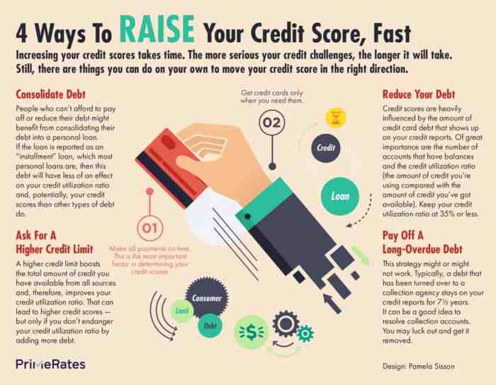 How to increase credit score