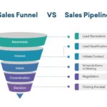 Understanding the Sales Pipeline