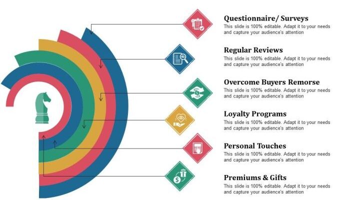 Developing a Customer Retention Plan