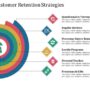 Developing a Customer Retention Plan