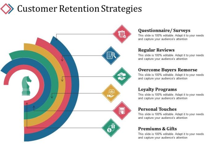 Developing a Customer Retention Plan