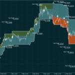 Best trading strategies for forex