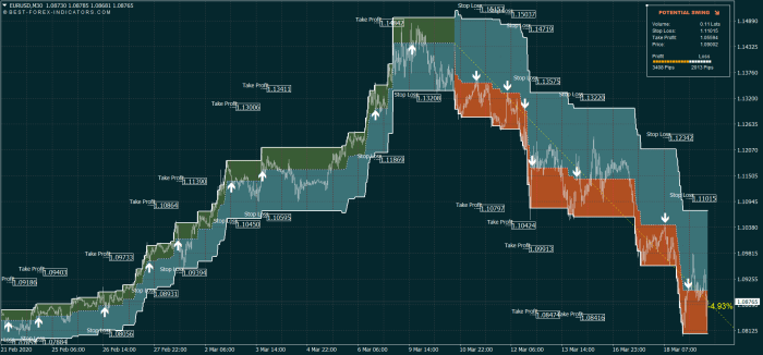 Best trading strategies for forex