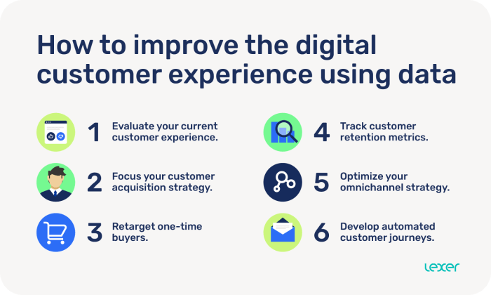 Using Data to Improve Customer Experience