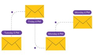 Creating an Automated Email Sequence