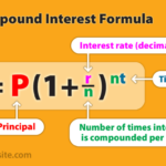 Compounding interest