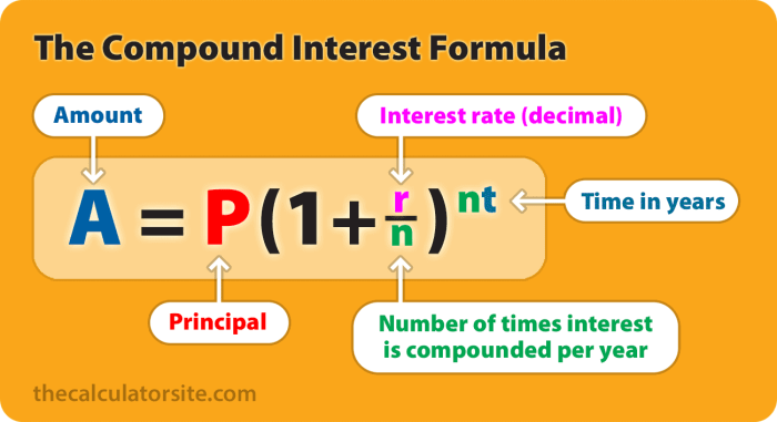 Compounding interest