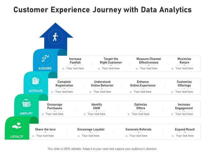 Using Data to Improve Customer Experience