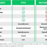 Mutual funds vs. ETFs