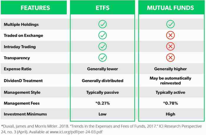 Mutual funds vs. ETFs