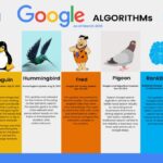 Understanding SEO Algorithms