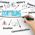 Creating Content with Storytelling Techniques