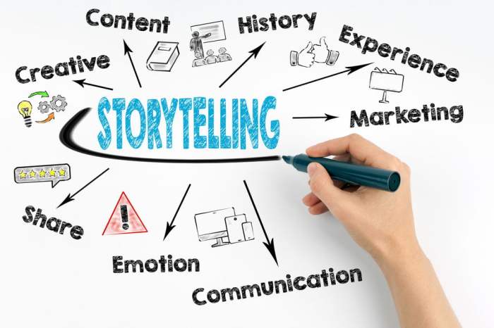 Creating Content with Storytelling Techniques